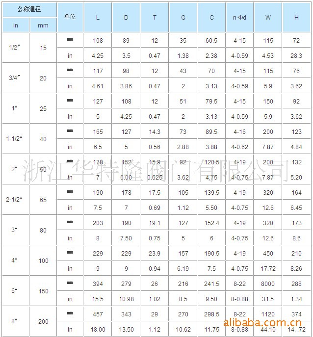 美标球阀图片_4