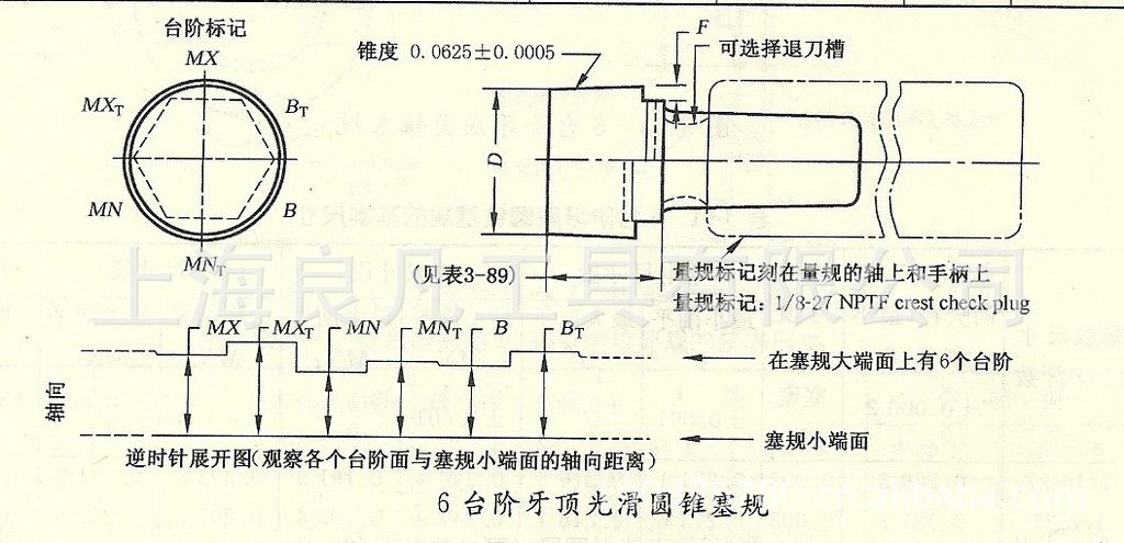 现货供应nptf1/16,1/8,1/4,3/8,1/2,3/4,1寸美制圆锥管丝攻/丝锥