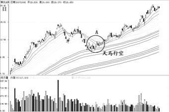 股票软件:弘历股票软件趋势分析_huawei1688