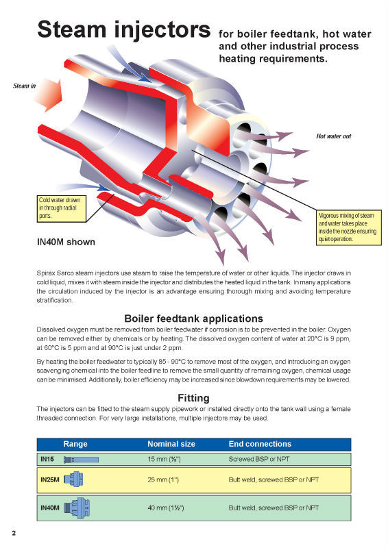蒸汽喷射器-斯派莎克spiraxsarco-IN15\/IN25\/IN