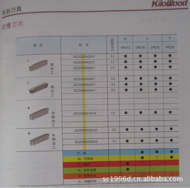 成都千木切槽刀片/KiloWood槽刀片/千木：GE22D300N030-F PPG35