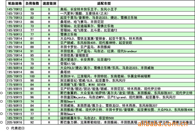 普利司通轮胎155/65r13 b250 73h 奇瑞qq 雪佛兰乐驰