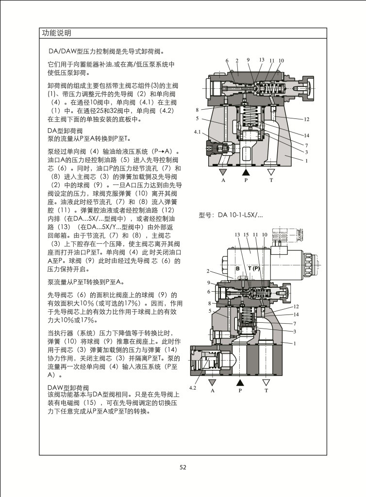 上海供應力士樂先導式卸荷閥DA10