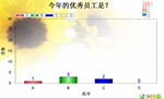 供应专业会议互动投票器/投票系统/评分系统