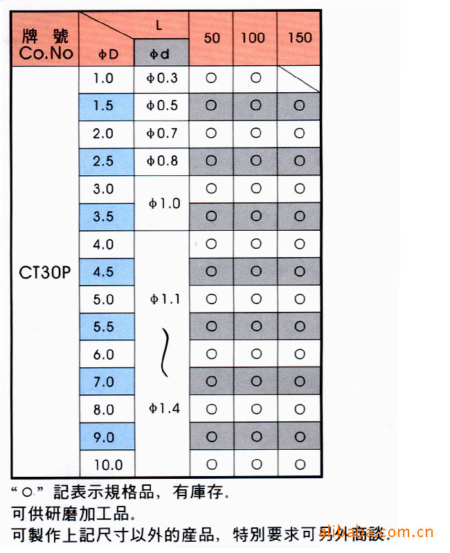 供应钨铜合金/银钨电极/日本伊斯坦钨铜/日本安诺伊钨铜/钨铜厂家