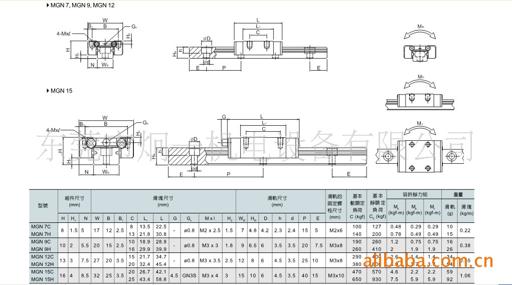 [供应]全新台湾上银微型直线导轨滑块mgn15ca 代替cpc mr15mn滑块(图)