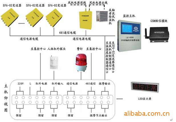 小区变综合监控系统 在现式环境监测 sf6气体泄