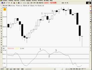 股票技术分析:J指标详解与实际应用_huawei16