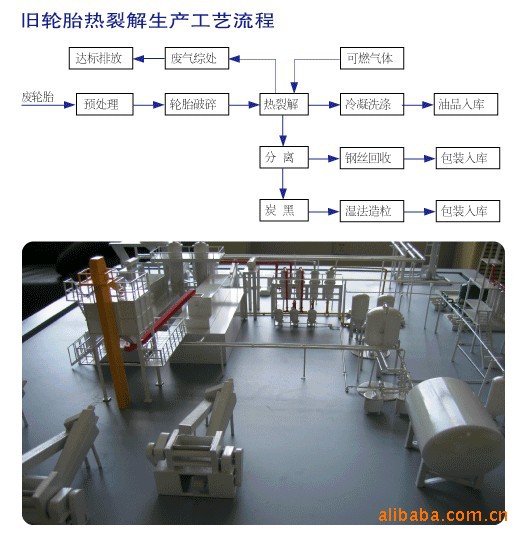 优质废塑料旧轮胎炼油设备原理图