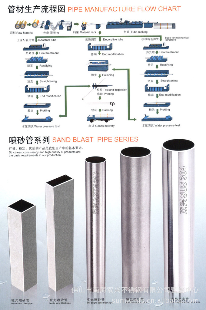 管材生產流程圖