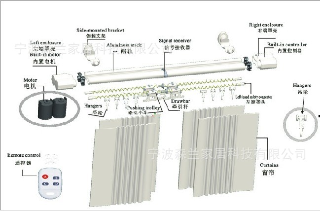 【噪音低,时尚简约】电动窗帘,宁波电动窗帘轨道,智能窗帘