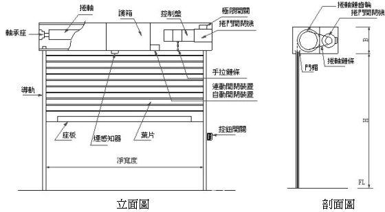 消防设施 固定式灭火系统 防火抑爆系统 供应平卧式钢质防火卷帘 防火