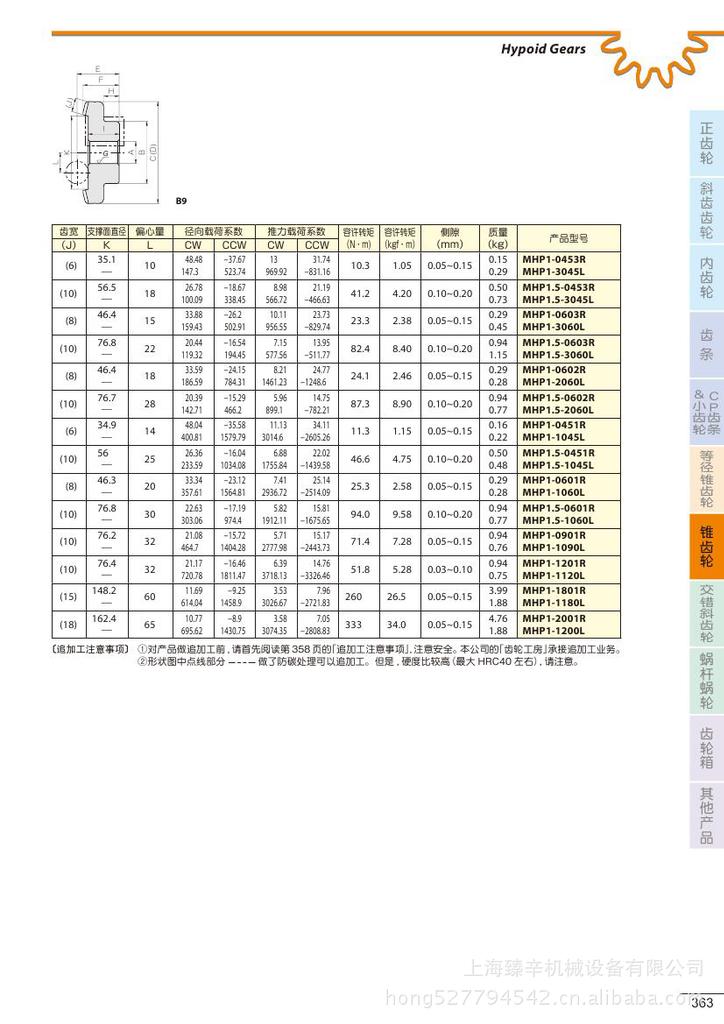 【KHK高传动比准双曲面锥齿轮KHK锥齿轮KH