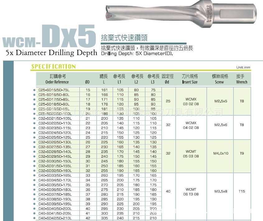 批发台湾商富snf快速钻 u钻 铲钻 切