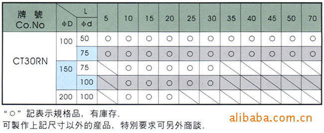 供应钨铜合金/银钨电极/日本伊斯坦钨铜/日本安诺伊钨铜/钨铜厂家