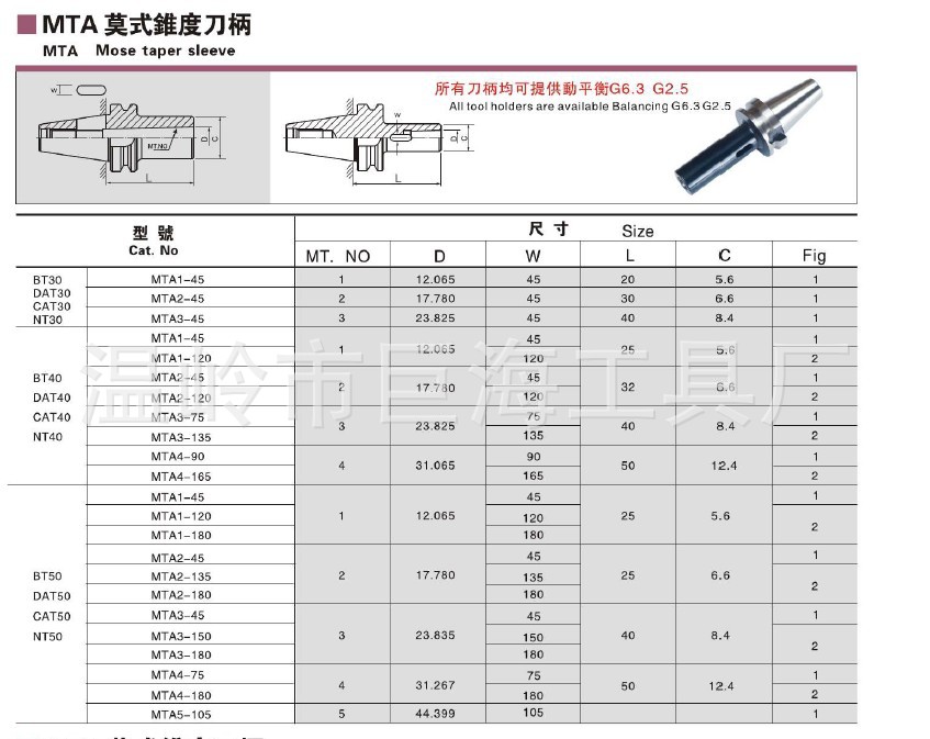 供应mta莫氏锥度刀柄[信息已过期]