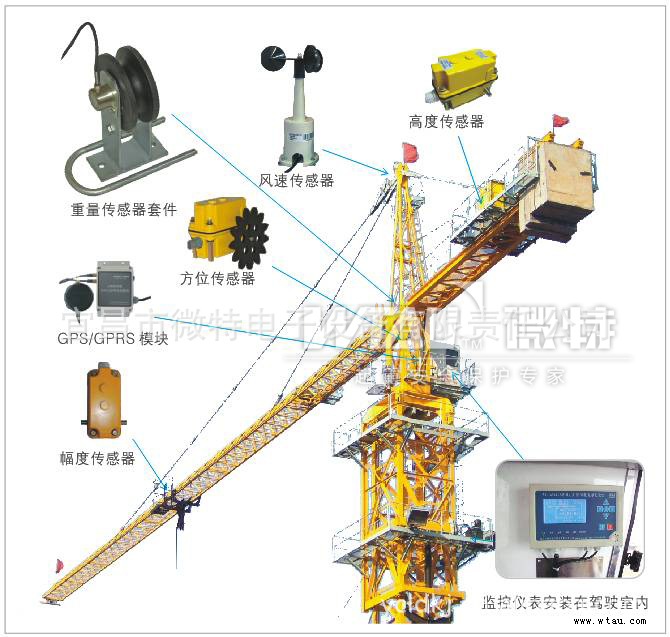 塔机远程安全监控系统(现地)布局示意图