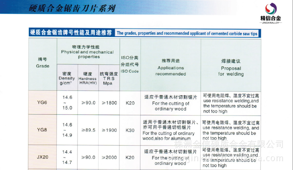 锯齿片牌号