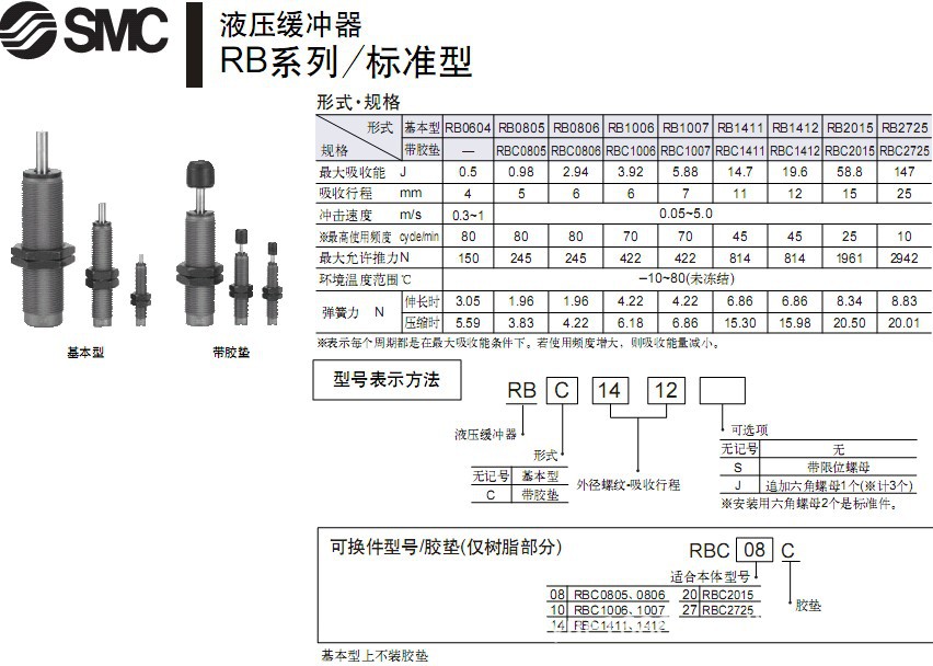 【SMC液压缓冲器RB0806【热卖原装进口】】