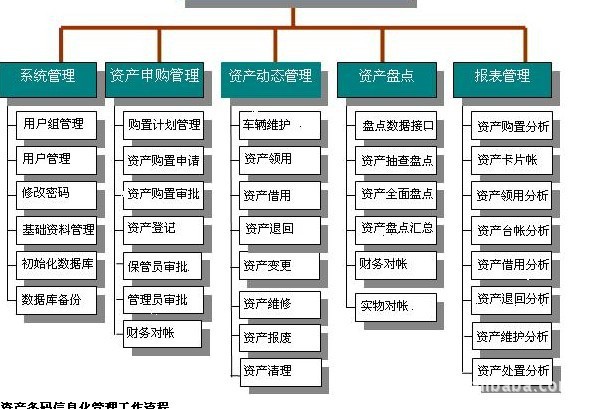 固定资产管理系统,行政事业单位资产管理系统