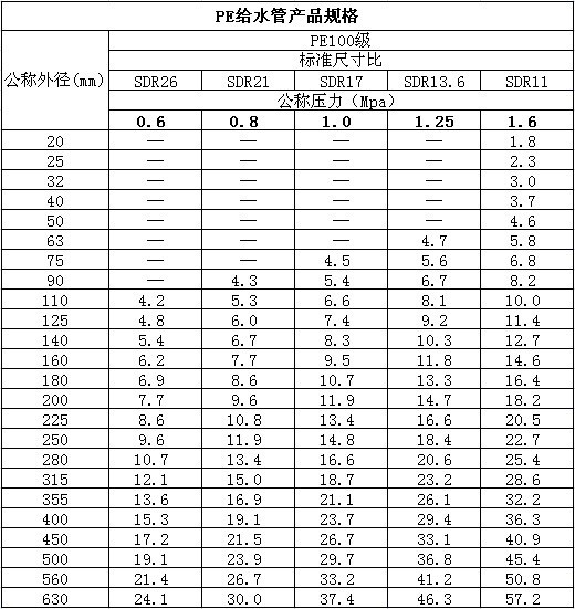 【生产PE给水管 DN200 PE100 1.6mpa】