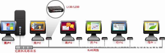 NComputing小电脑