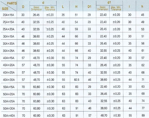 A-SUNG CLEAN-PVC超纯水管 异径三通管 诚