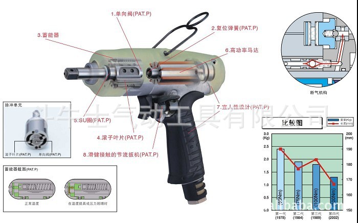 斗牛士气动工具有限公司-「扳手」-马可波罗网