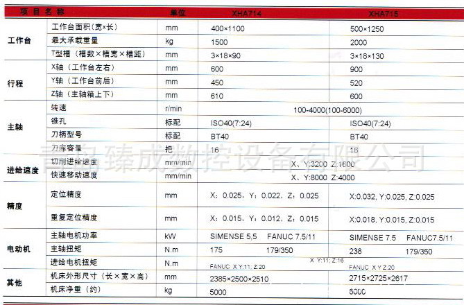 【XHA 714/715 型 立式加工中心】价格,厂家,图