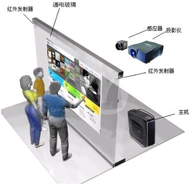【全息互动展示系统 互动全息 多点触摸 通电玻