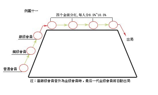 (商会商务运作)合法吗?是零风险吗?_dkjffj1808