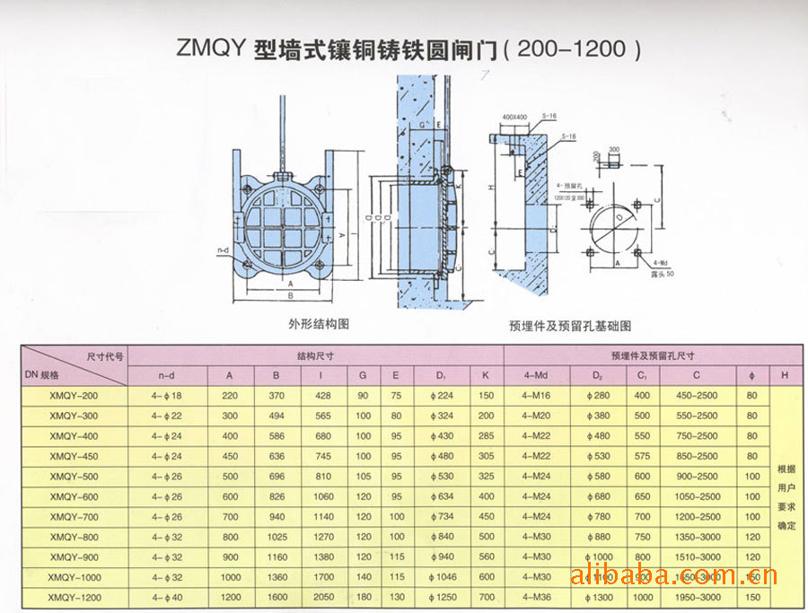 鑄鐵鑲銅圓閘門參數