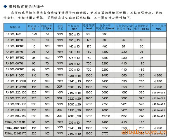 复合绝缘子,棒形悬式复合绝缘子,绝缘子