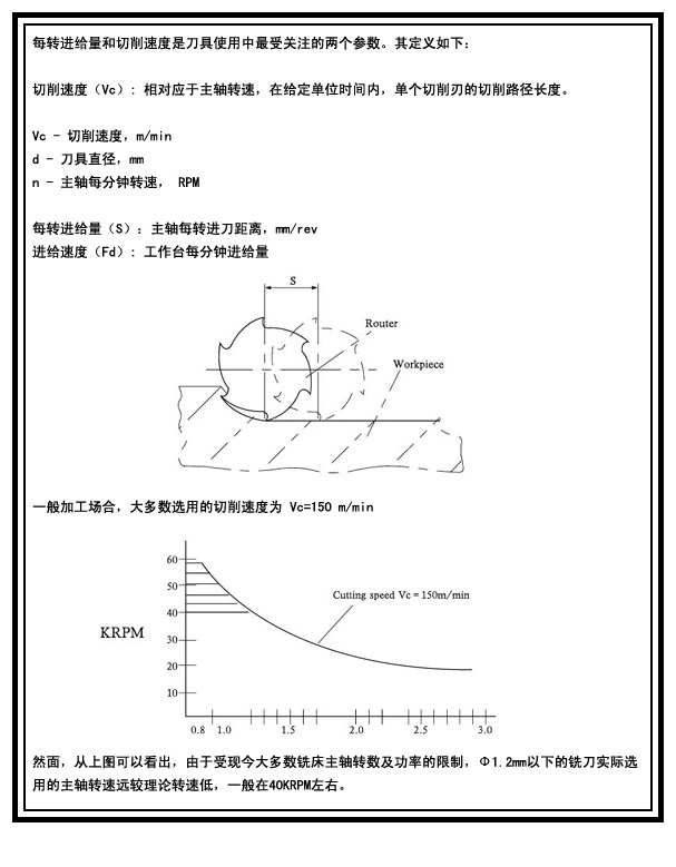 进口钨钢锣刀二手锣刀钨钢铣刀锣刀厂家/成型刀