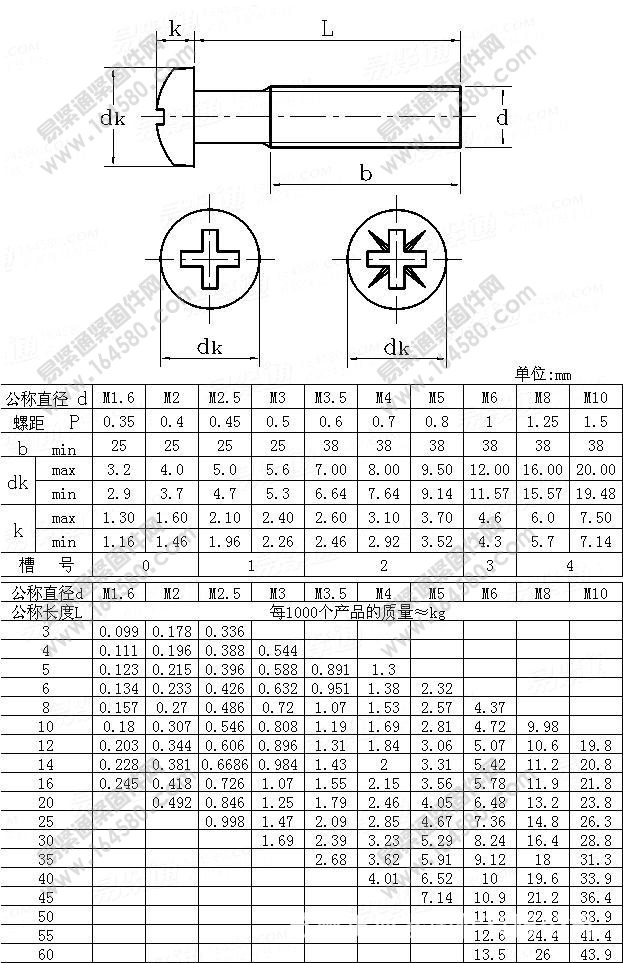 6.3-1972 开槽半沉头螺钉