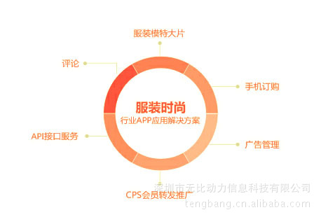 信息技术项目合作-<em>手机</em>电子商务<em>软件</em>开发|移动