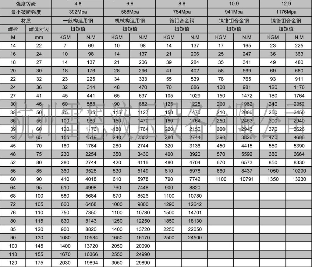 发WREN雷恩驱动型液压扳手、液压扭矩扳手、