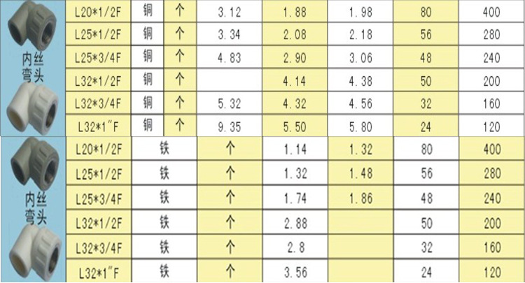 供应成都ppr 管件 内丝弯头(灰,白)各种规格