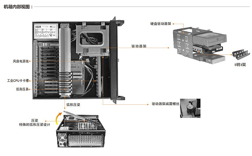 RPC-600 ODMI型 华北工控机 配置可选价格可