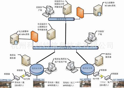 25-电力行业网络连接图