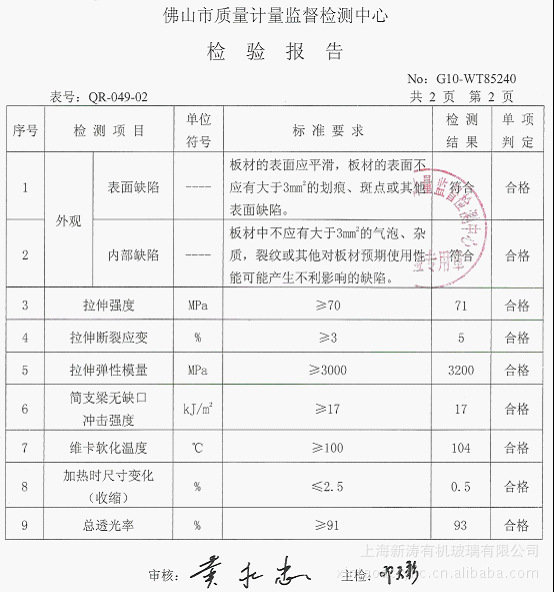 佛山市质量计量监督检测中心-检测报告 阿里巴