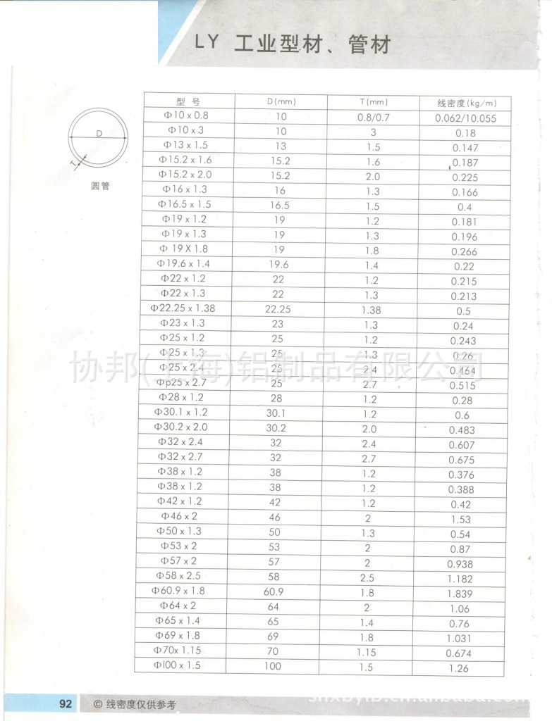 铝合金圆管系列