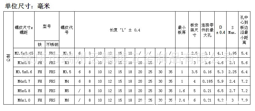 壓鉚螺釘公制尺寸  ---  中文