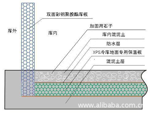 供应组合冷库 冷库 保鲜式组合冷库 各式冷库设计安装