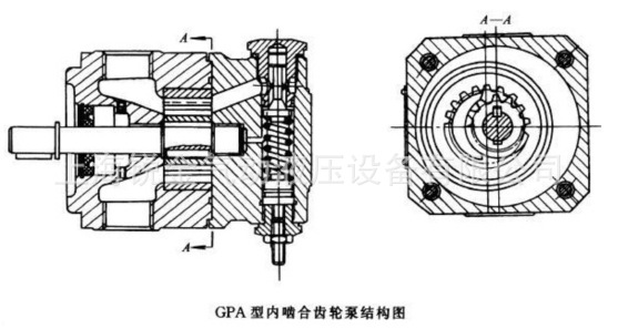 3内啮合齿轮泵(双联泵)图片_2