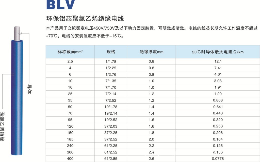 【电线电缆铝芯线BLV批发代理电视电话音响高