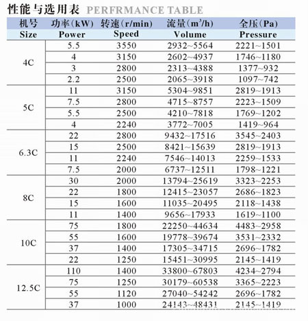 2025-2027年我国窑炉风机工业研讨陈述