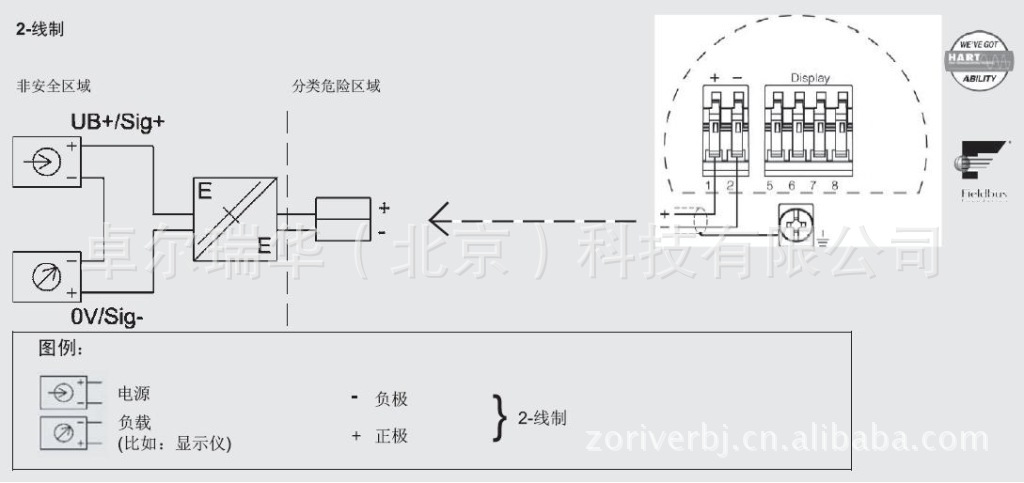 供应wika ipt-10 ipt-11 过程型压力变送器 铝制双腔 不锈钢单腔防爆