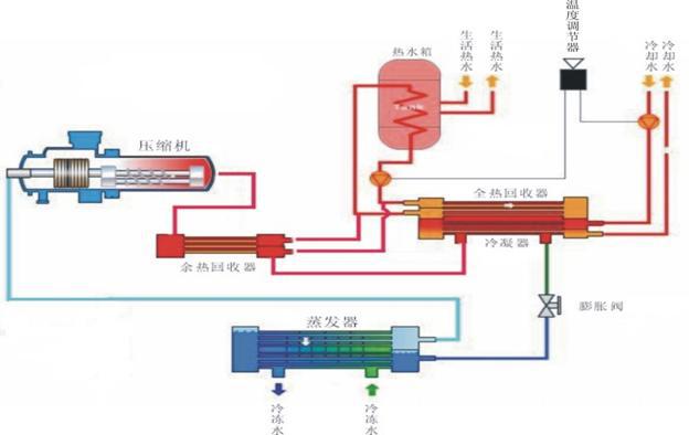 提供格力中央空调 HS系列水源热泵空调机组图