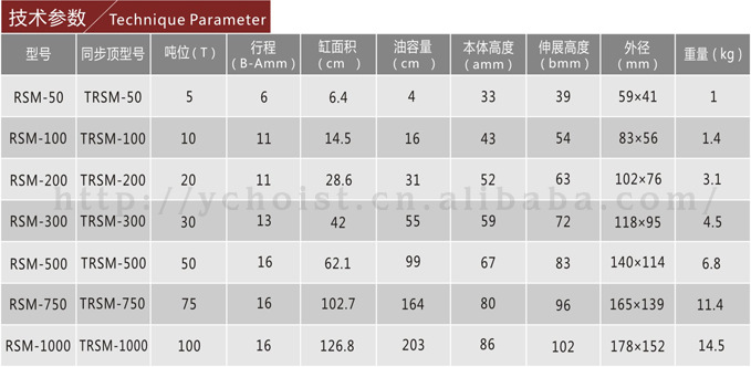 1-3 RSM超薄千斤顶参数